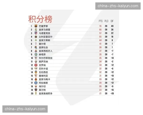 法甲官方公布第28轮最佳球员候选名单，姆巴佩、菲尔吉尼在列